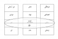 تصویر بندانگشتی از نسخهٔ مورخ ‏۲۹ مهٔ ۲۰۲۲، ساعت ۰۹:۲۷