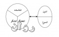 تصویر بندانگشتی از نسخهٔ مورخ ‏۳۱ مهٔ ۲۰۲۲، ساعت ۲۰:۱۱