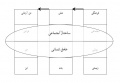 تصویر بندانگشتی از نسخهٔ مورخ ‏۲۹ مهٔ ۲۰۲۲، ساعت ۰۸:۲۷