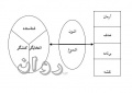 تصویر بندانگشتی از نسخهٔ مورخ ‏۳۱ مهٔ ۲۰۲۲، ساعت ۲۰:۱۵