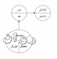 تصویر بندانگشتی از نسخهٔ مورخ ‏۳۱ مهٔ ۲۰۲۲، ساعت ۲۰:۰۴