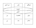 تصویر بندانگشتی از نسخهٔ مورخ ‏۲۹ مهٔ ۲۰۲۲، ساعت ۰۹:۲۹